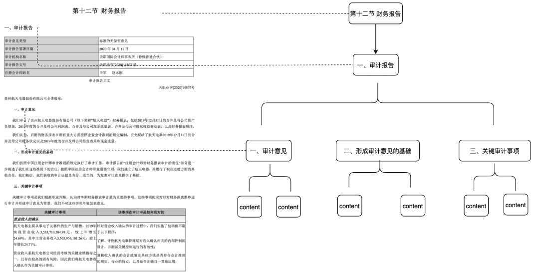 万字长文讲透 RAG 在实际落地场景中的优化