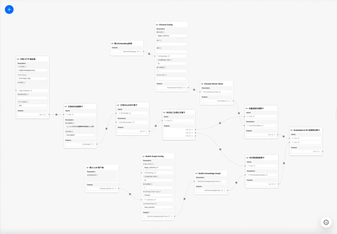 万字长文讲透 RAG 在实际落地场景中的优化
