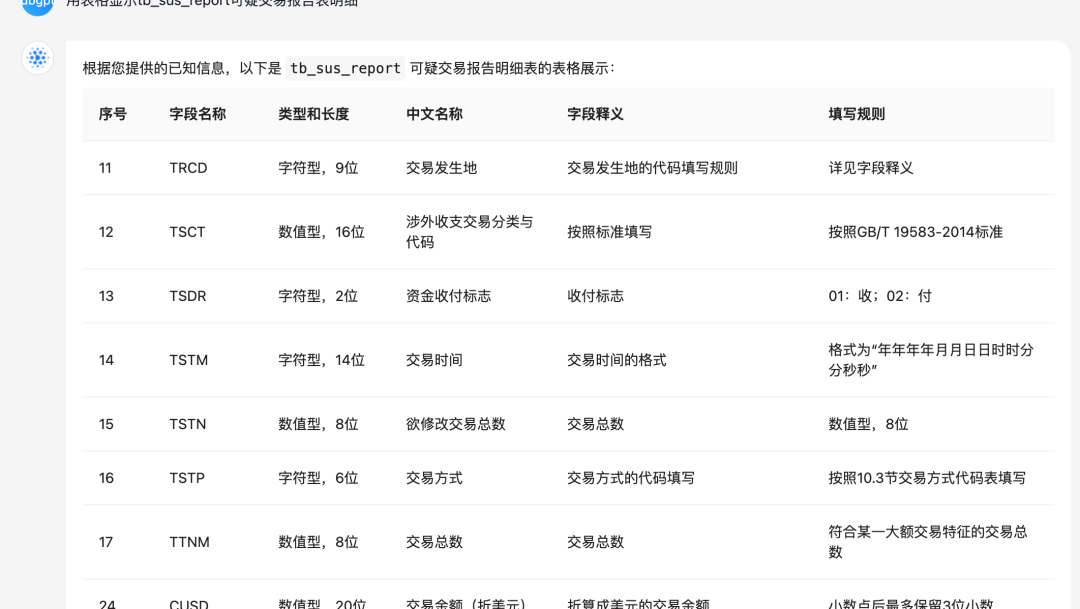 万字长文讲透 RAG 在实际落地场景中的优化