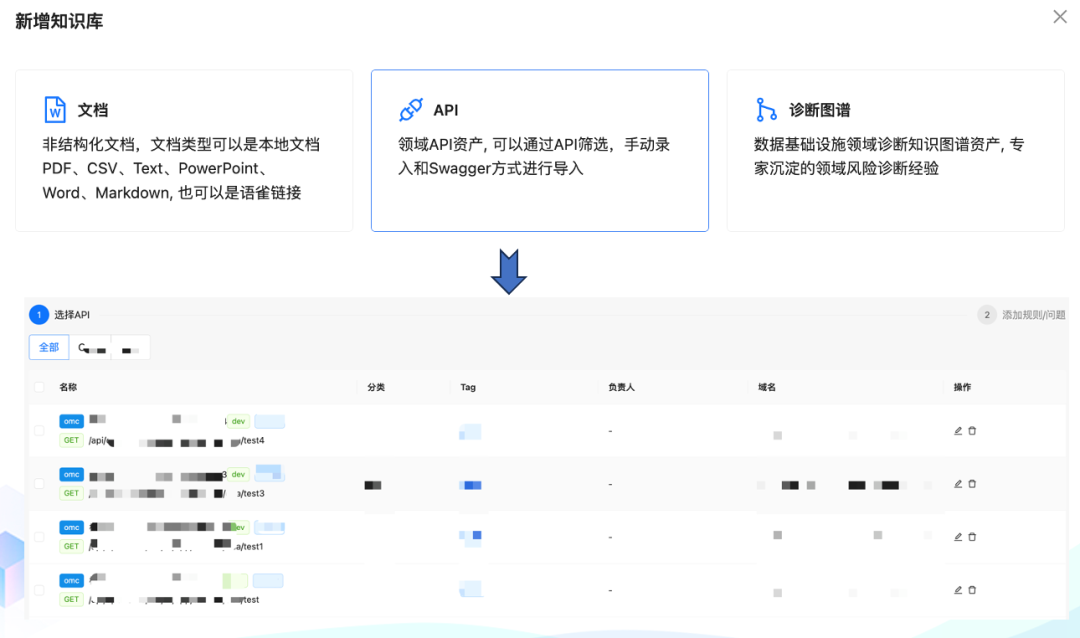 万字长文讲透 RAG 在实际落地场景中的优化