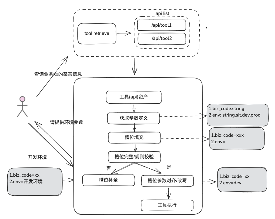 万字长文讲透 RAG 在实际落地场景中的优化