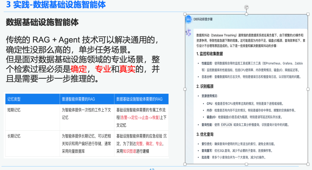 万字长文讲透 RAG 在实际落地场景中的优化