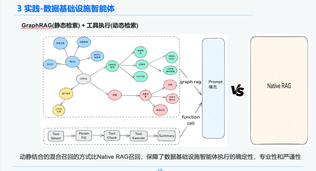 万字长文讲透 RAG 在实际落地场景中的优化