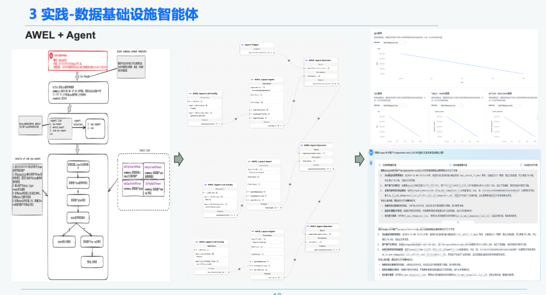 万字长文讲透 RAG 在实际落地场景中的优化