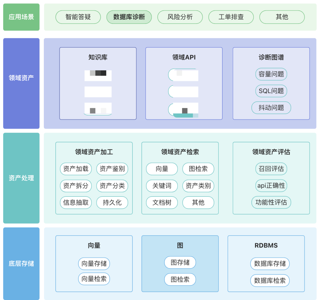 万字长文讲透 RAG 在实际落地场景中的优化
