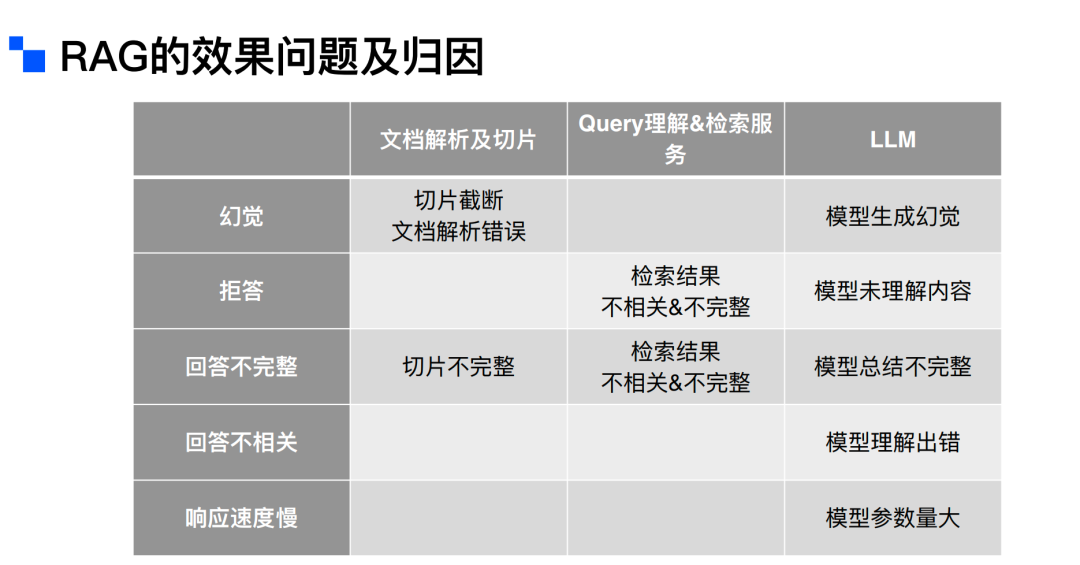解锁RAG: AI 2.0 时代的“杀手锏”