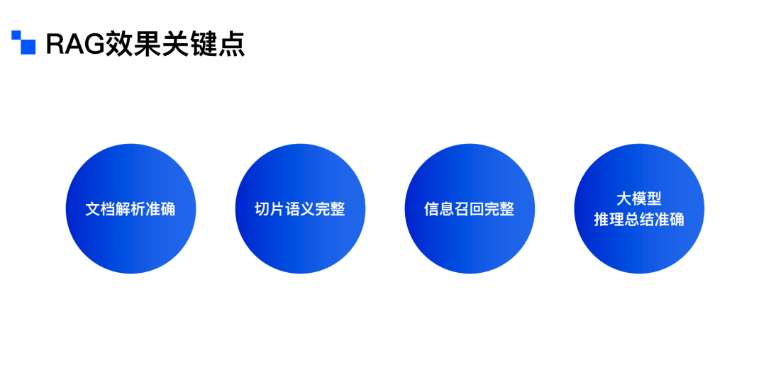 解锁RAG: AI 2.0 时代的“杀手锏”