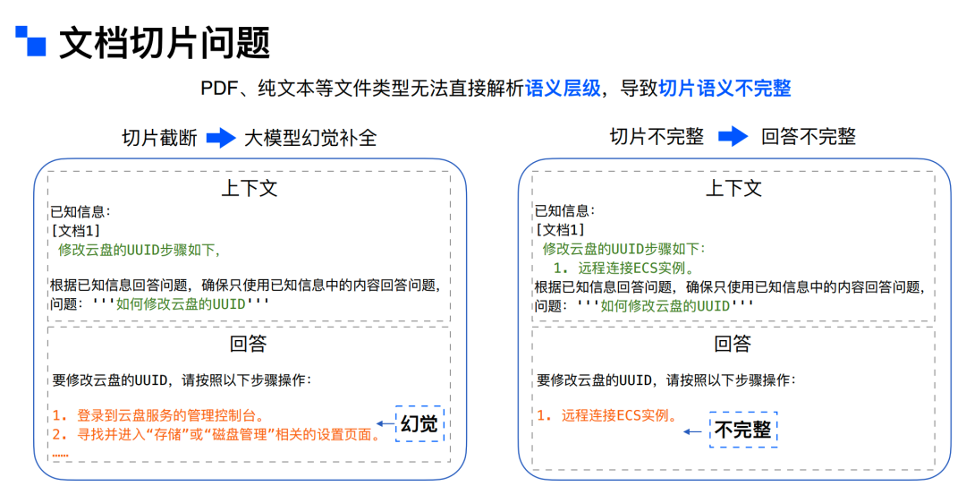 解锁RAG: AI 2.0 时代的“杀手锏”
