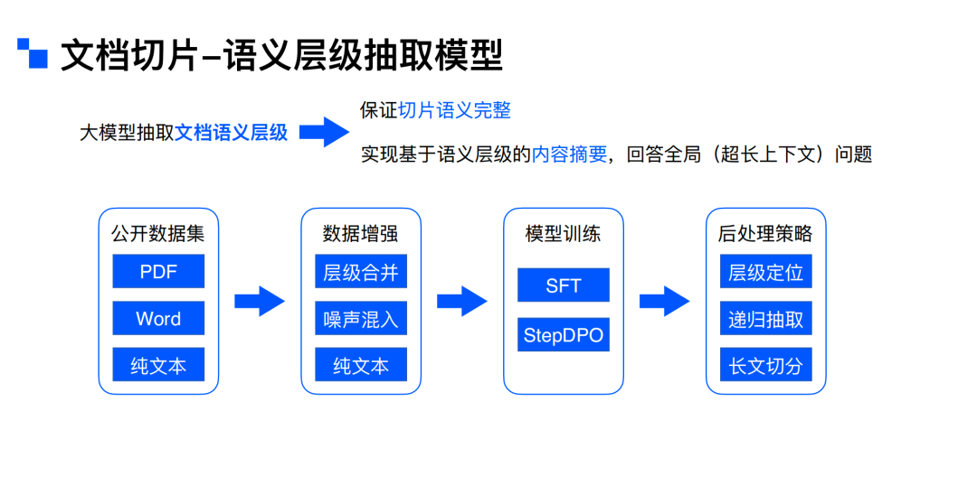 解锁RAG: AI 2.0 时代的“杀手锏”
