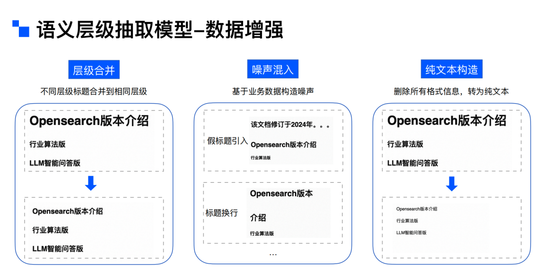 解锁RAG: AI 2.0 时代的“杀手锏”