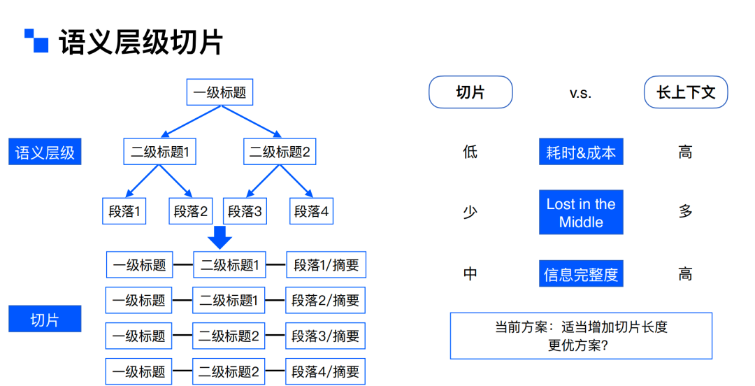 解锁RAG: AI 2.0 时代的“杀手锏”