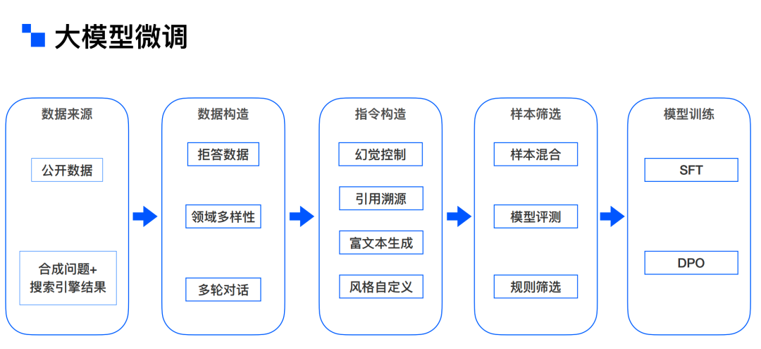 解锁RAG: AI 2.0 时代的“杀手锏”