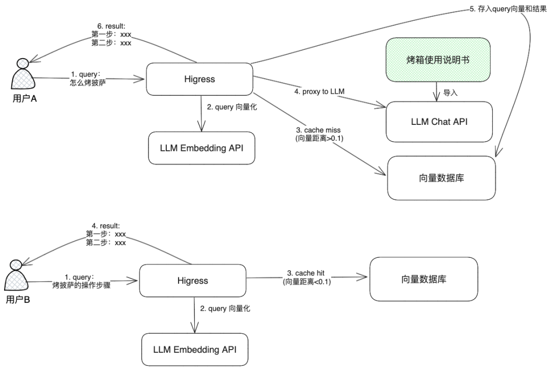 浏览量超 10w 的热图，描述 RAG 的主流架构
