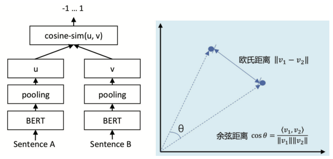 基于RAG开发大语言模型