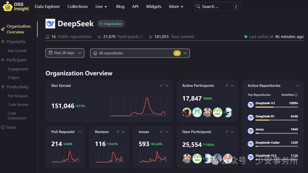 TiDB x DeepSeek 打造更好用的国产知识库问答系统解决方案