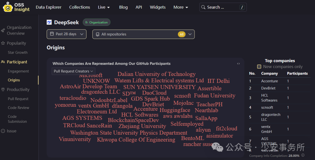 TiDB x DeepSeek 打造更好用的国产知识库问答系统解决方案