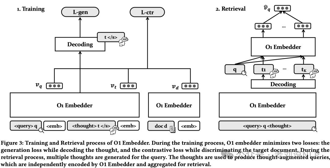 Think思考用来增强RAG的Embedding?兼看推理模型使用实践建议等前沿进展
