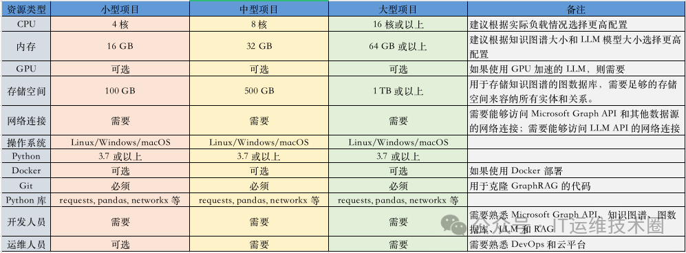 推荐一个企业级知识图谱增强的检索增强生成(RAG)的项目