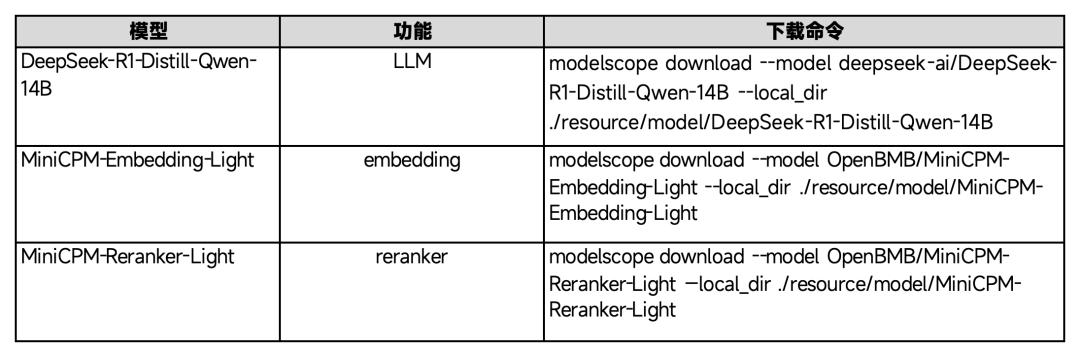 玩转 Deepseek-R1 本地部署+知识库搭建+多轮RAG,保姆级教程!