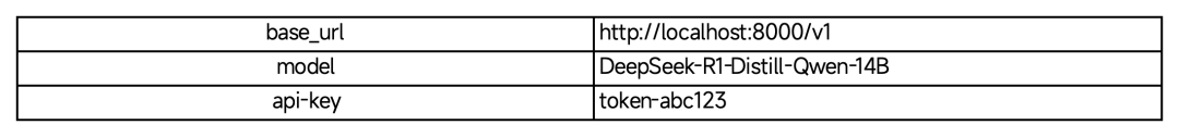 玩转 Deepseek-R1 本地部署+知识库搭建+多轮RAG,保姆级教程!