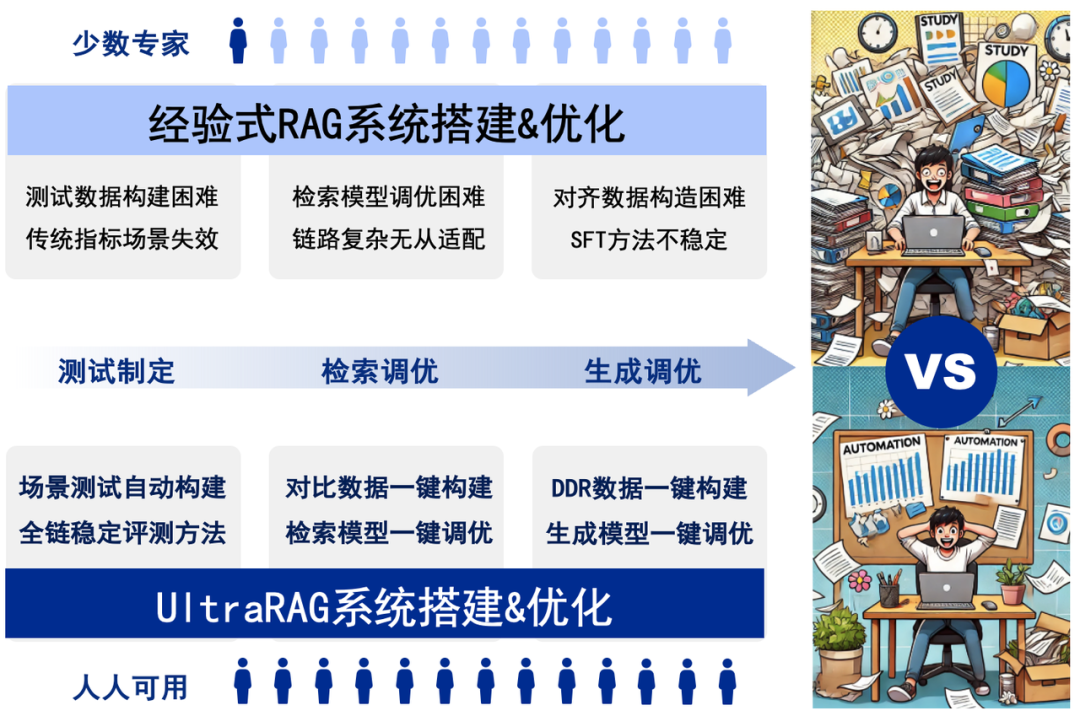 玩转 Deepseek-R1 本地部署+知识库搭建+多轮RAG,保姆级教程!