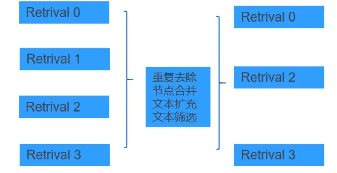 基于SC-Telco RAG技术的通信标准知识问答
