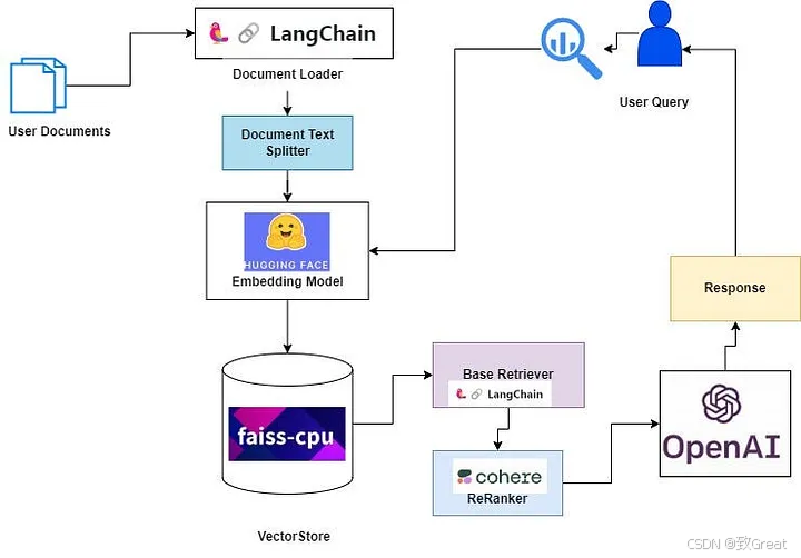 从零开始优化 RAG 流程的终极指南,解决检索增强生成的核心挑战