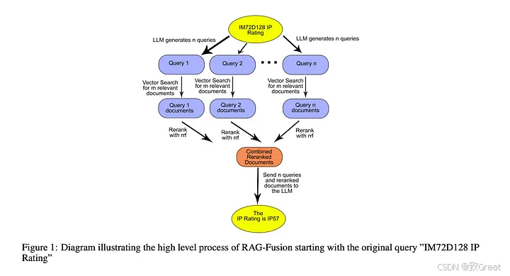 从零开始优化 RAG 流程的终极指南,解决检索增强生成的核心挑战