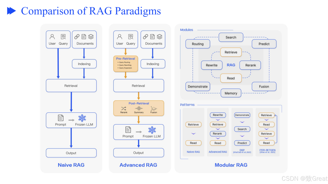 从零开始优化 RAG 流程的终极指南,解决检索增强生成的核心挑战