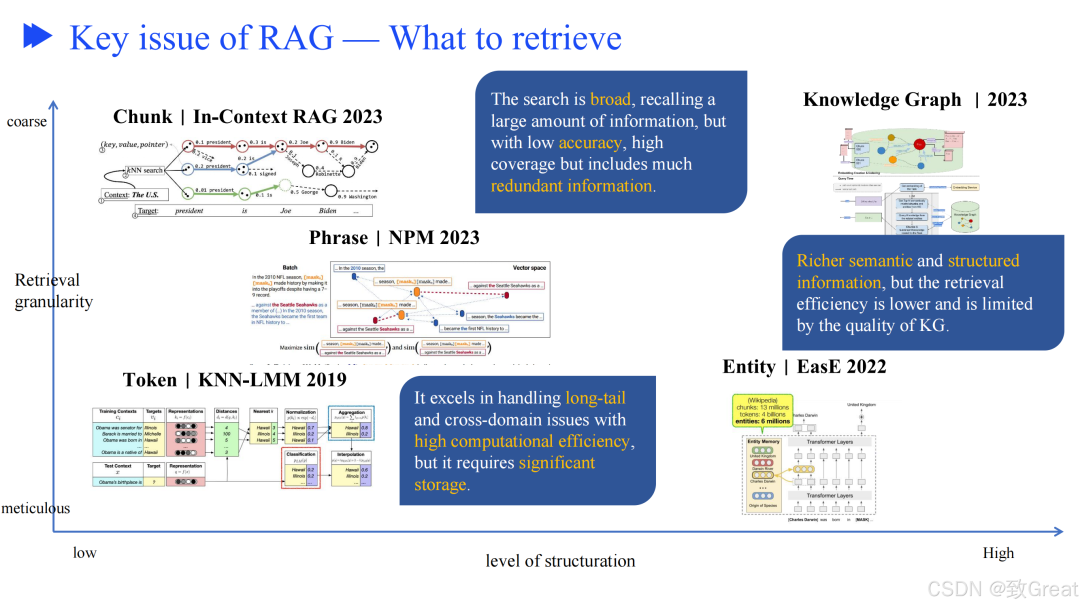 从零开始优化 RAG 流程的终极指南,解决检索增强生成的核心挑战