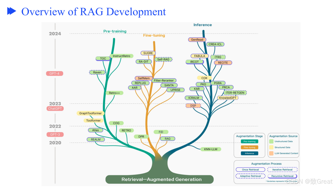 从零开始优化 RAG 流程的终极指南,解决检索增强生成的核心挑战