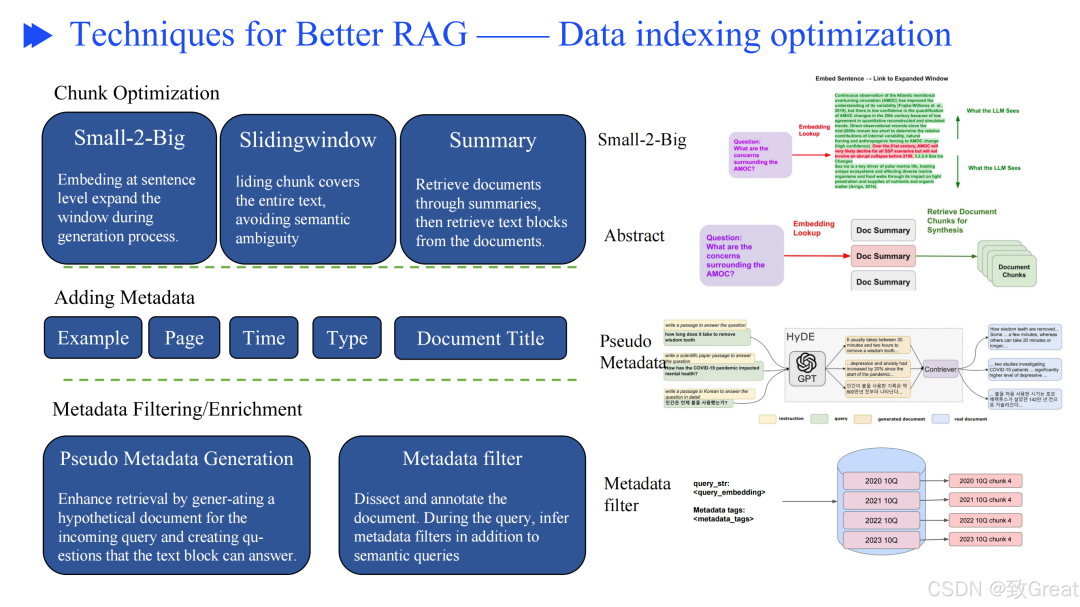 从零开始优化 RAG 流程的终极指南,解决检索增强生成的核心挑战