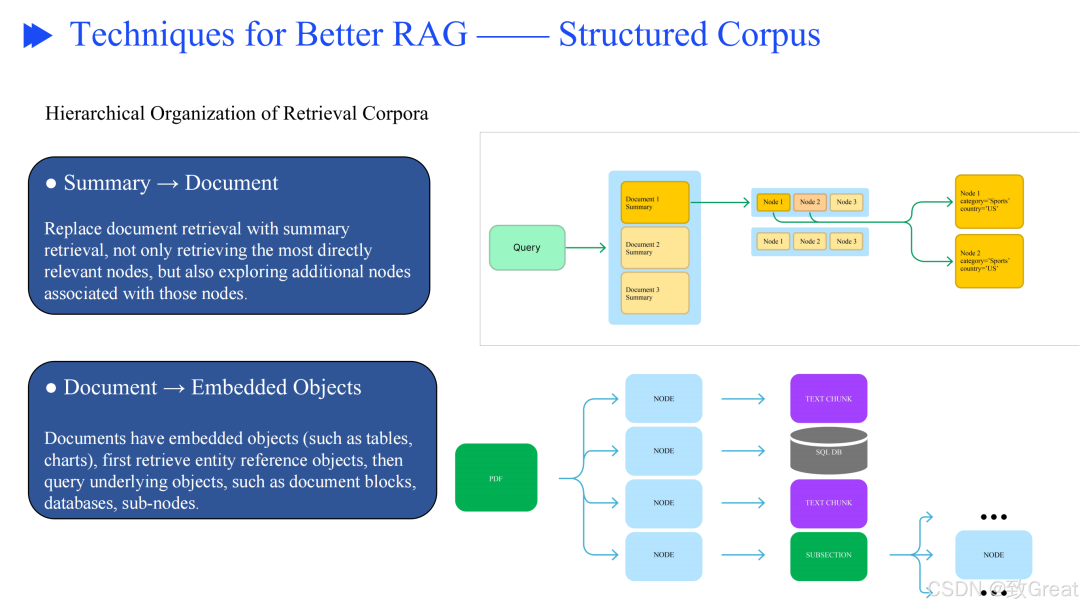 从零开始优化 RAG 流程的终极指南,解决检索增强生成的核心挑战