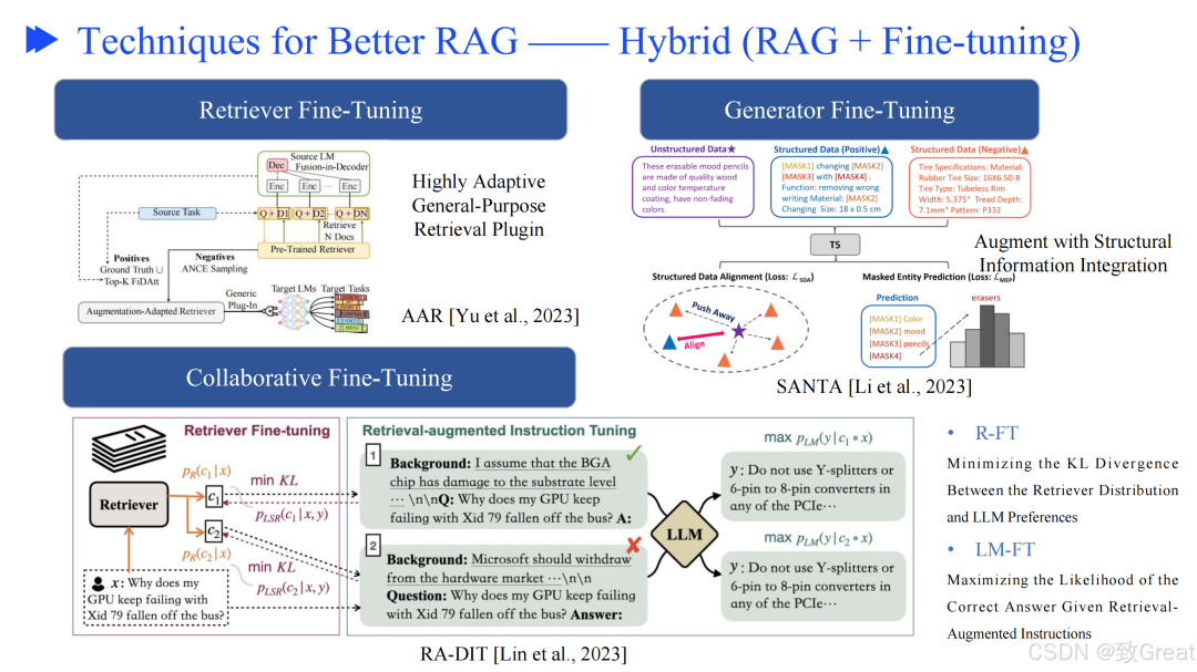 从零开始优化 RAG 流程的终极指南,解决检索增强生成的核心挑战