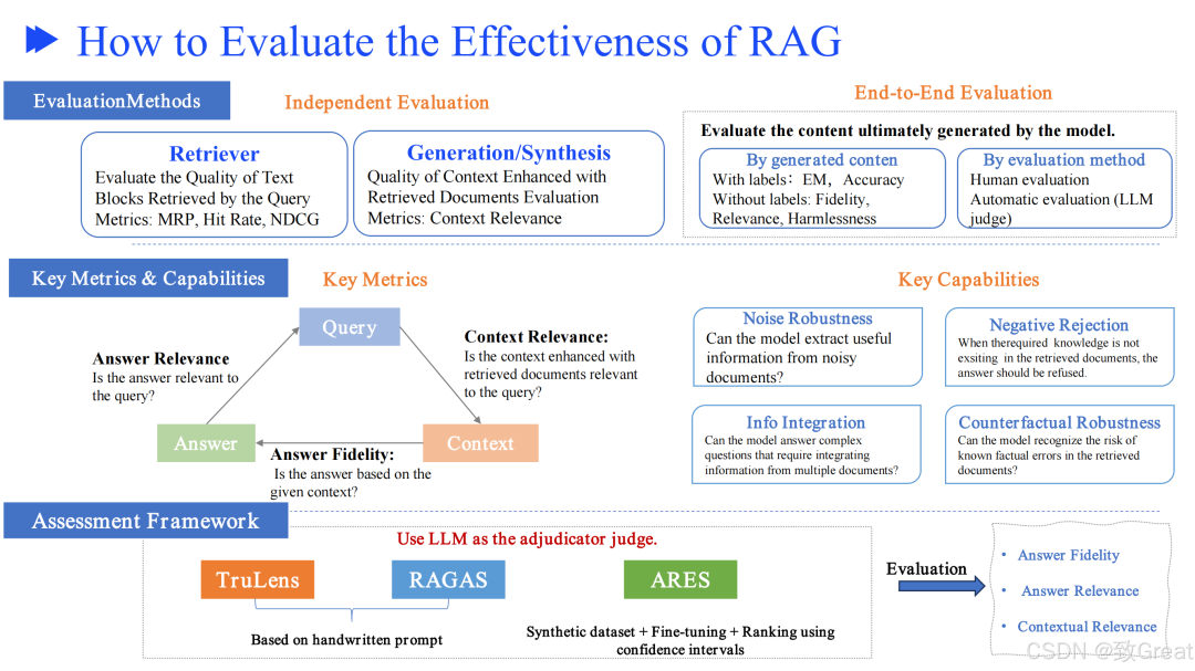 从零开始优化 RAG 流程的终极指南,解决检索增强生成的核心挑战