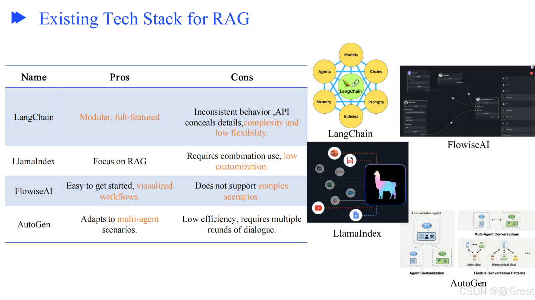 从零开始优化 RAG 流程的终极指南,解决检索增强生成的核心挑战