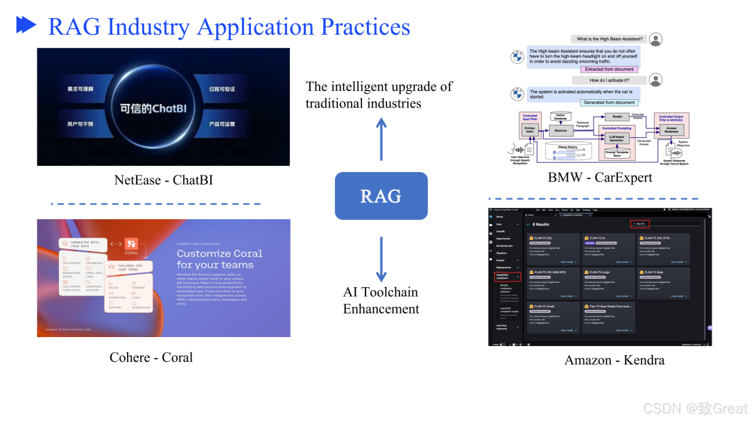 从零开始优化 RAG 流程的终极指南,解决检索增强生成的核心挑战