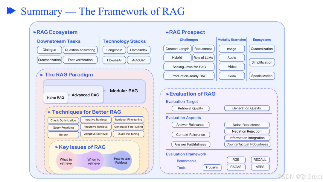 从零开始优化 RAG 流程的终极指南,解决检索增强生成的核心挑战
