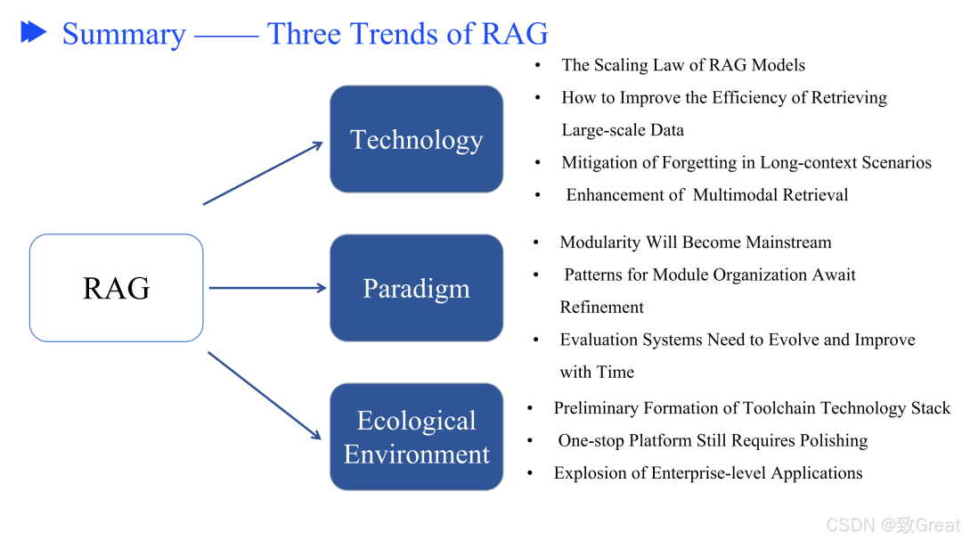 从零开始优化 RAG 流程的终极指南,解决检索增强生成的核心挑战