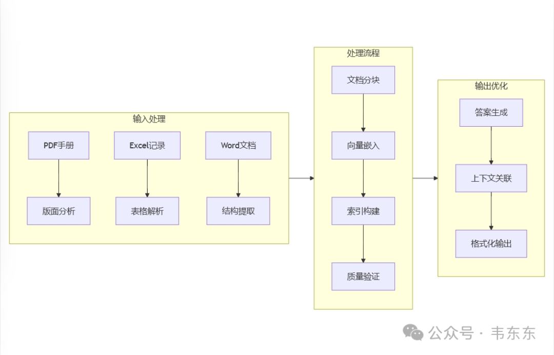 RAGFlow+DeepSeek-R1:14b落地案例分享(足够详细):机加工行业设备维保场景