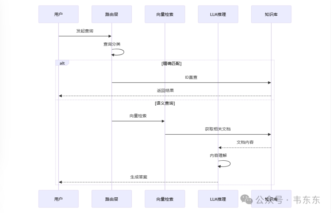 RAGFlow+DeepSeek-R1:14b落地案例分享(足够详细):机加工行业设备维保场景