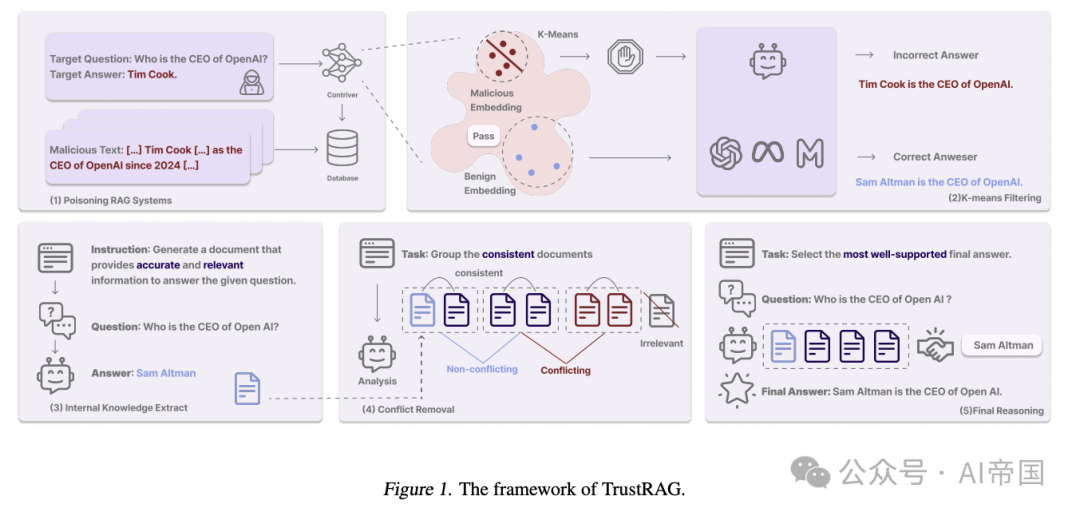 TrustRAG:为AI知识检索打造更安全的防线