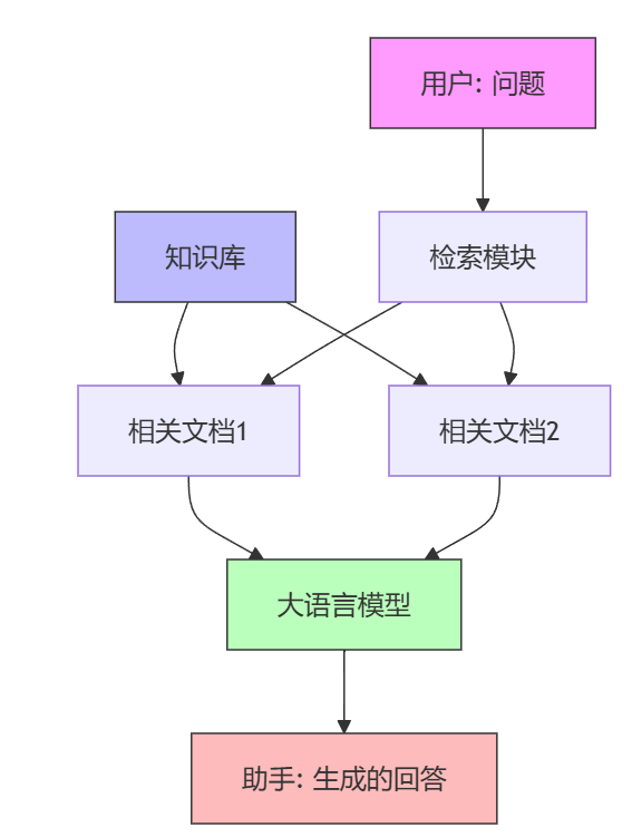三种RAG方案实测:自建知识库 vs 腾讯IMA vs Google的AI笔记本
