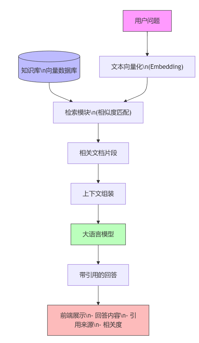 三种RAG方案实测:自建知识库 vs 腾讯IMA vs Google的AI笔记本