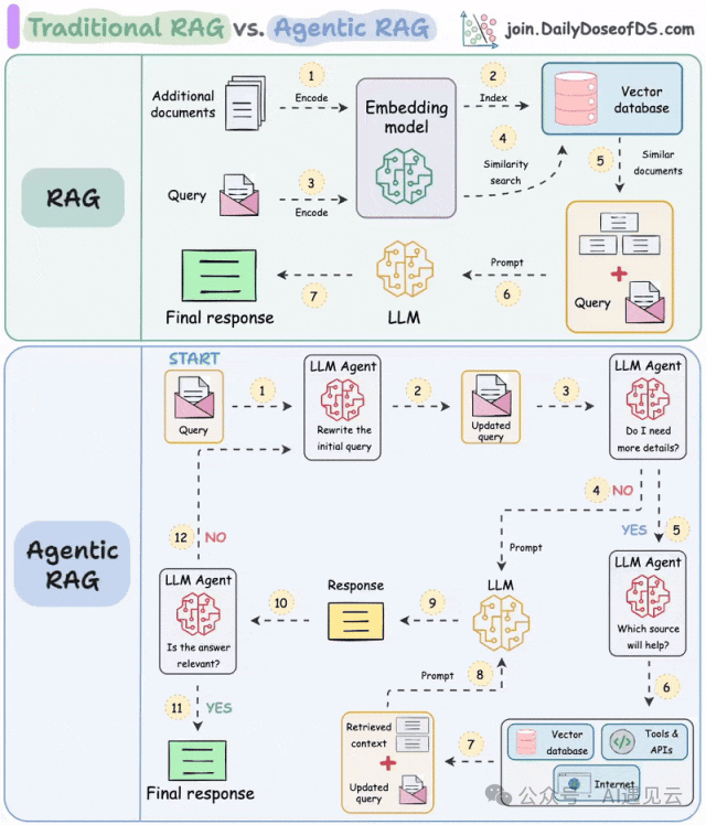 服务器繁忙?动手做:满血版DeepSeek R1+Agentic RAG 构建联网搜索智能体(附源码)