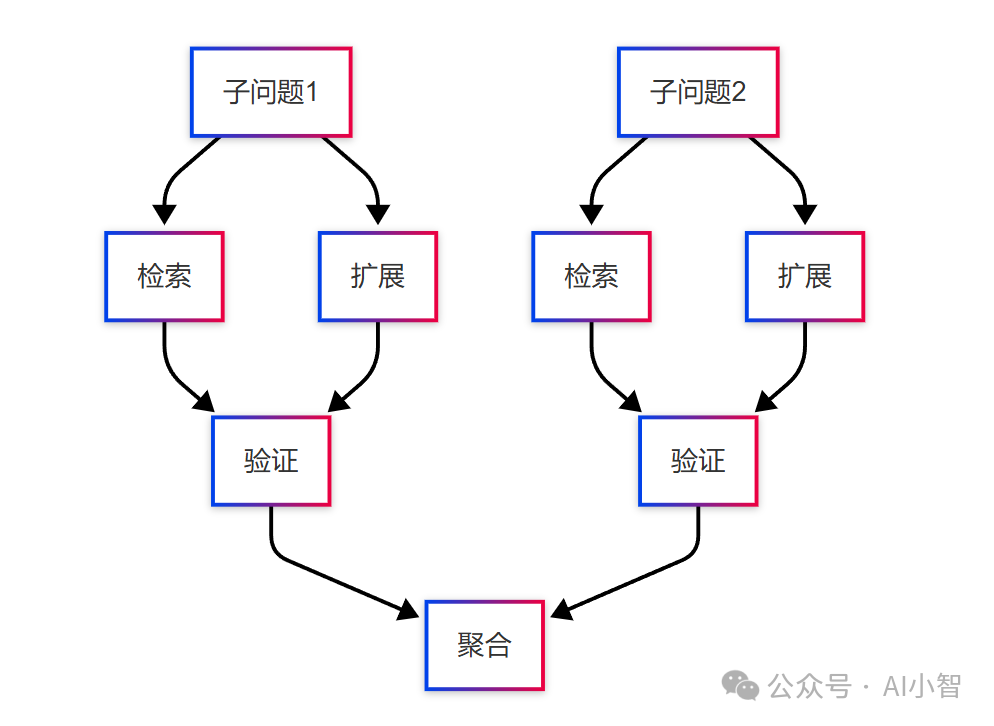 知识Agent检索:让RAG迸发智慧的五个架构跃迁点