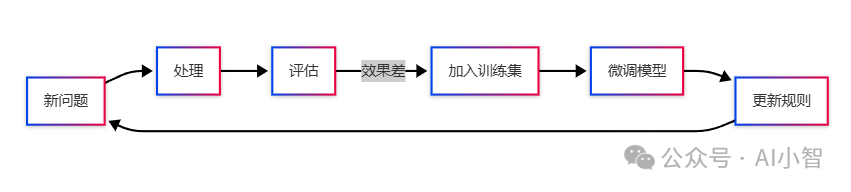 知识Agent检索:让RAG迸发智慧的五个架构跃迁点