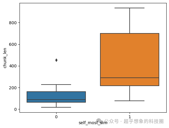 使用RAG技术构建企业级文档问答系统:切分(5)Late Chunking