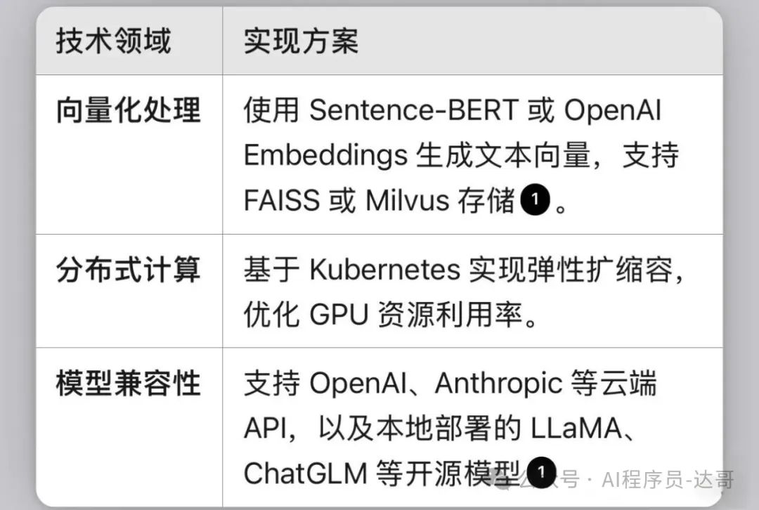 深度解析AI大模型RAG框架Dify