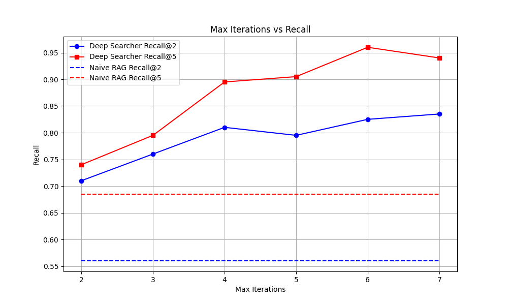 DeepSearcher深度解读：Agentic RAG的出现，传统RAG的黄昏